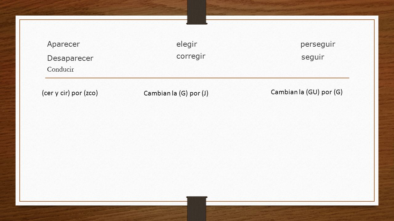 Aparecer elegir. perseguir. corregir. Desaparecer. seguir. Conducir. (cer y cir) por (zco) Cambian la (G) por (J)