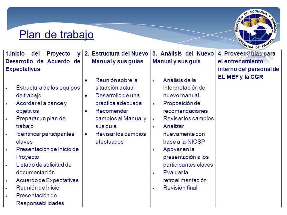 Plan de trabajo 1.Inicio del Proyecto y Desarrollo de Acuerdo de Expectativas. Estructura de los equipos de trabajo.