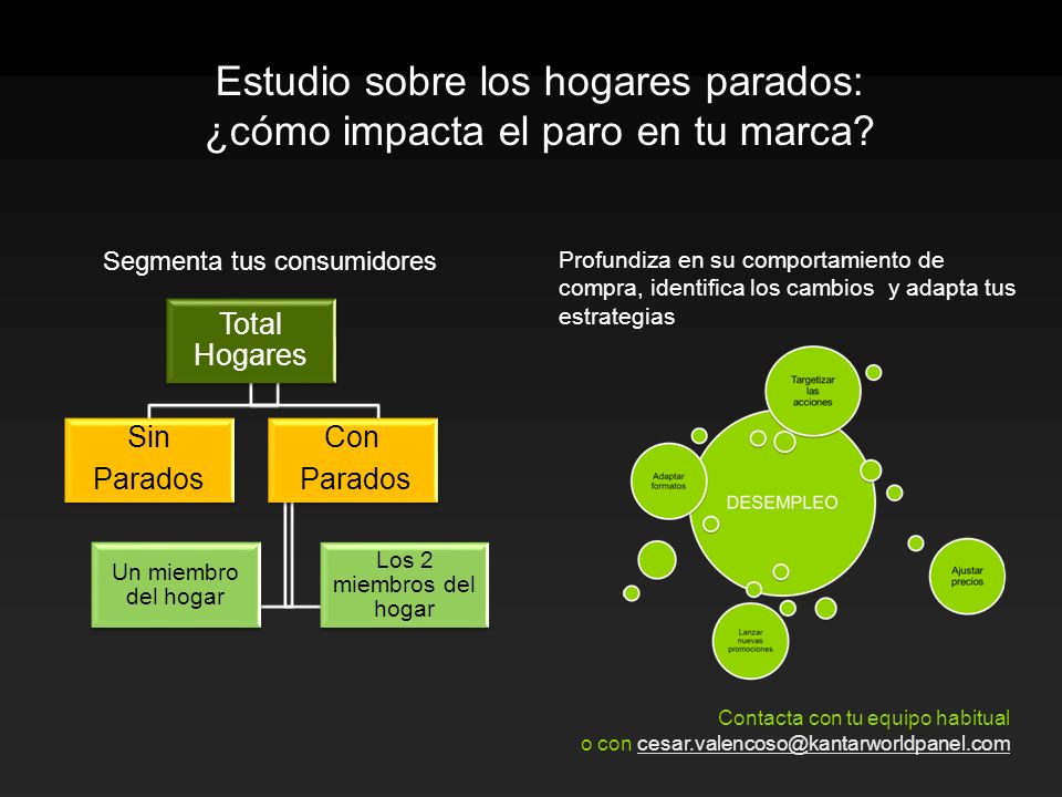 Estudio sobre los hogares parados: ¿cómo impacta el paro en tu marca
