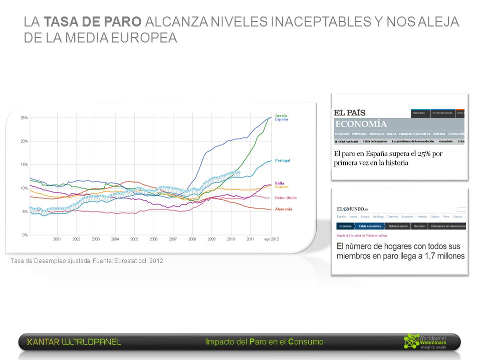 LA TASA DE PARO ALCANZA NIVELES INACEPTABLES Y NOS ALEJA DE LA MEDIA EUROPEA