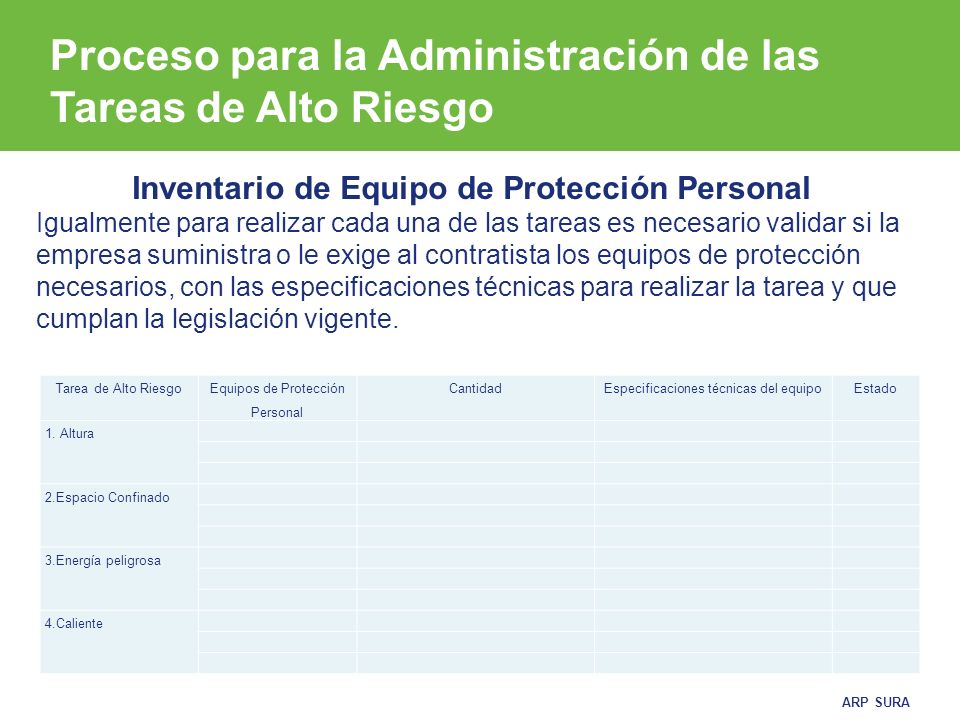 Proceso para la Administración de las Tareas de Alto Riesgo