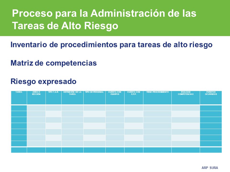 Proceso para la Administración de las Tareas de Alto Riesgo