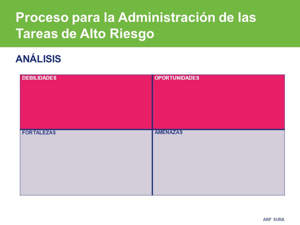 Proceso para la Administración de las Tareas de Alto Riesgo