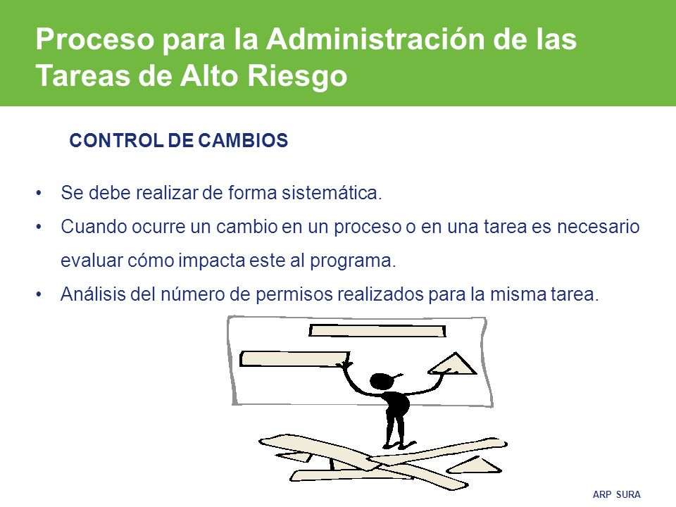 Proceso para la Administración de las Tareas de Alto Riesgo
