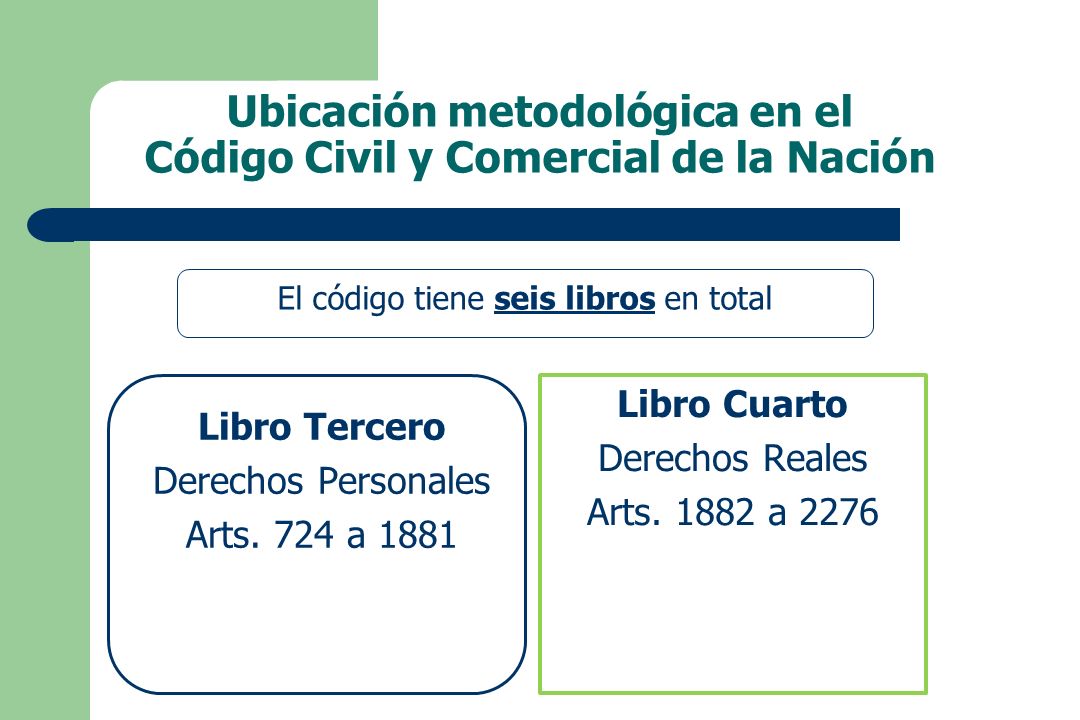 Ubicación metodológica en el Código Civil y Comercial de la Nación