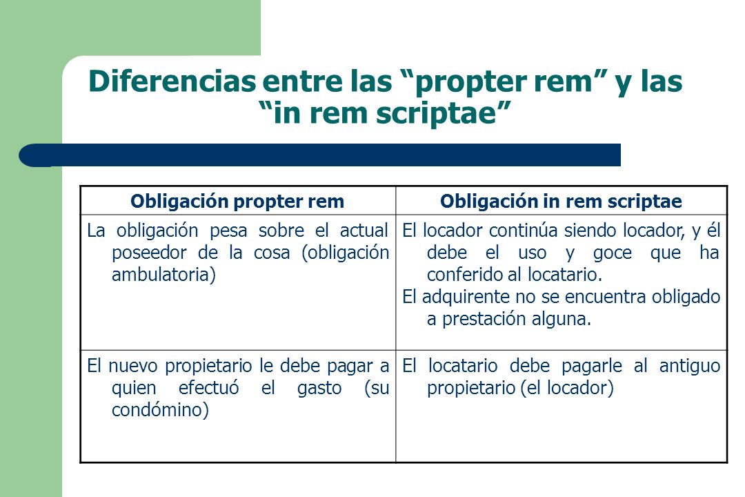 Diferencias entre las propter rem y las in rem scriptae