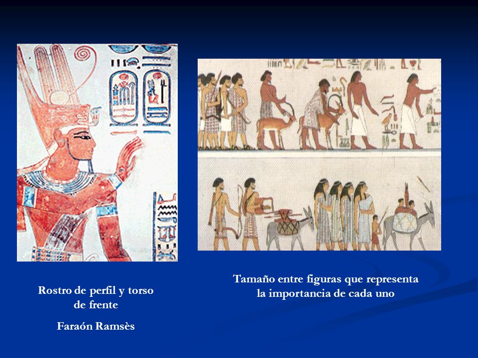 Tamaño entre figuras que representa la importancia de cada uno