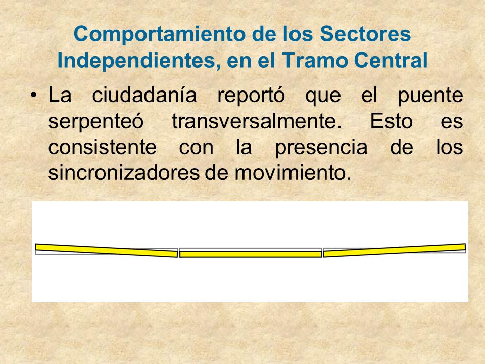 Comportamiento de los Sectores Independientes, en el Tramo Central