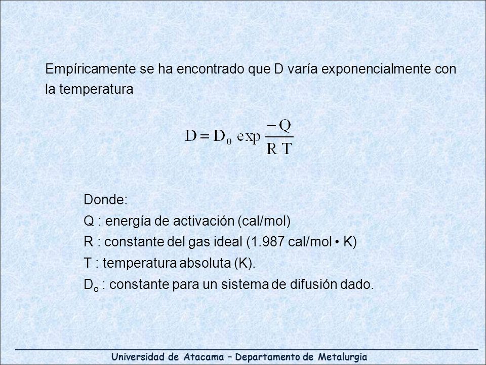Empíricamente se ha encontrado que D varía exponencialmente con la temperatura