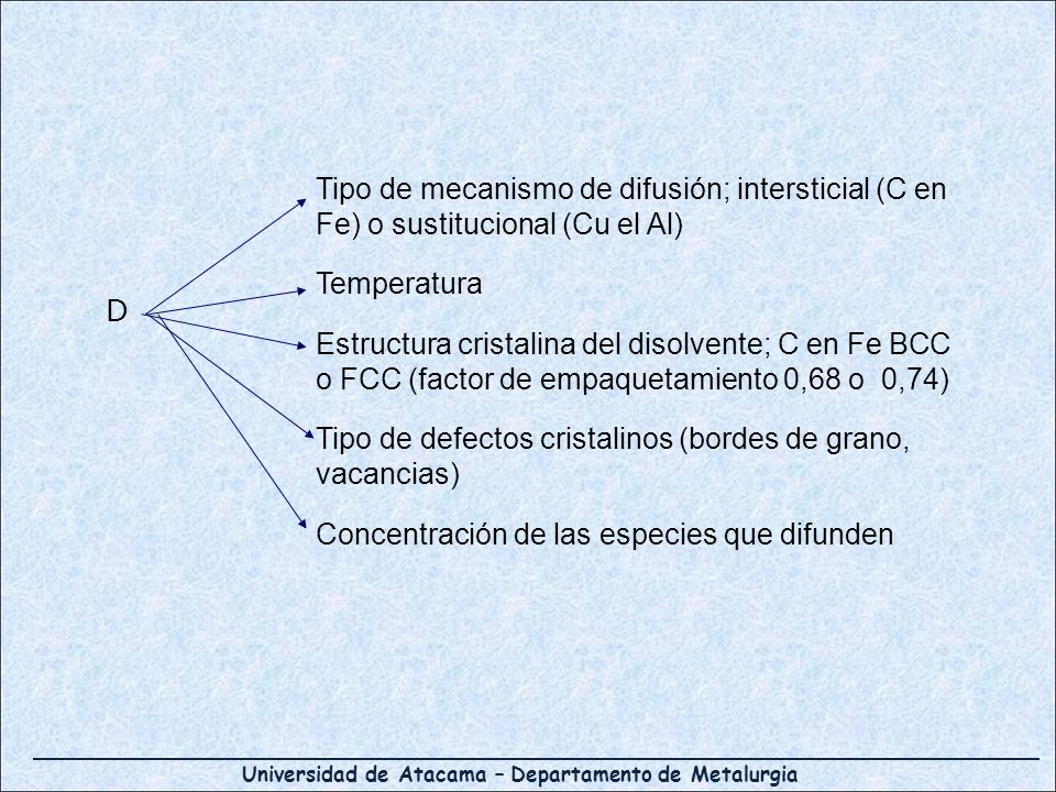 Tipo de mecanismo de difusión; intersticial (C en Fe) o sustitucional (Cu el Al)