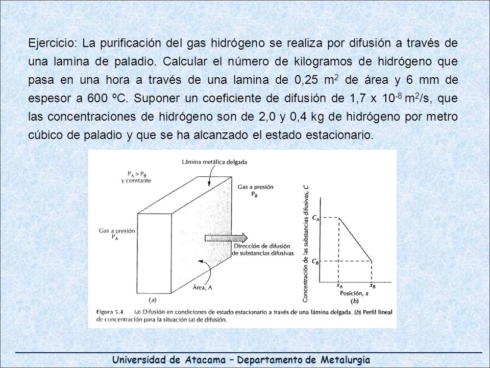 Ejercicio: La purificación del gas hidrógeno se realiza por difusión a través de una lamina de paladio.