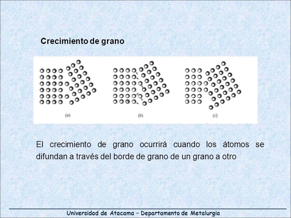 Crecimiento de grano El crecimiento de grano ocurrirá cuando los átomos se difundan a través del borde de grano de un grano a otro.