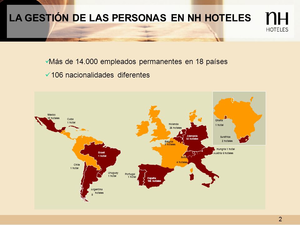 LA GESTIÓN DE LAS PERSONAS EN NH HOTELES