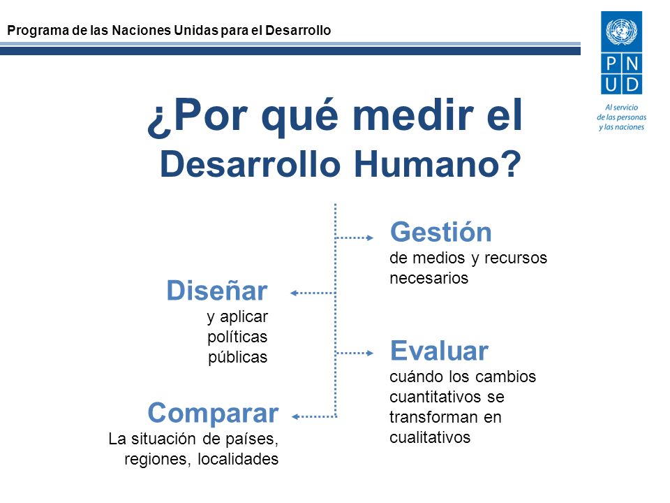 ¿Por qué medir el Desarrollo Humano Gestión Diseñar Evaluar Comparar