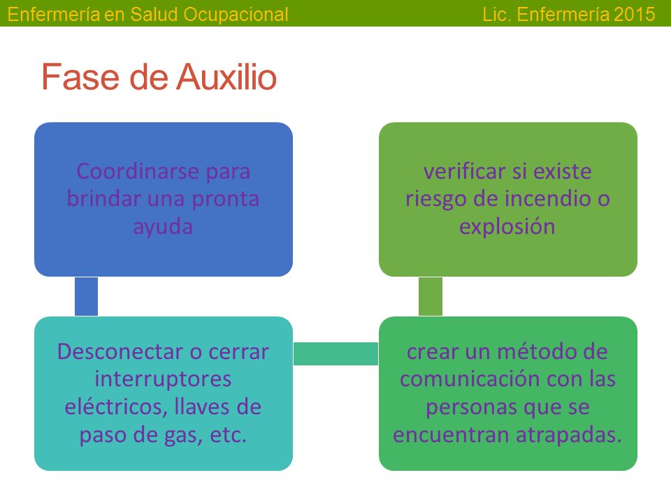 Fase de Auxilio Coordinarse para brindar una pronta ayuda