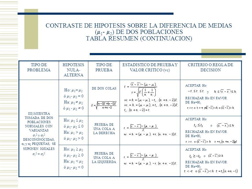 CONTRASTE DE HIPOTESIS SOBRE LA DIFERENCIA DE MEDIAS (1- 2) DE DOS POBLACIONES TABLA RESUMEN (CONTINUACION)