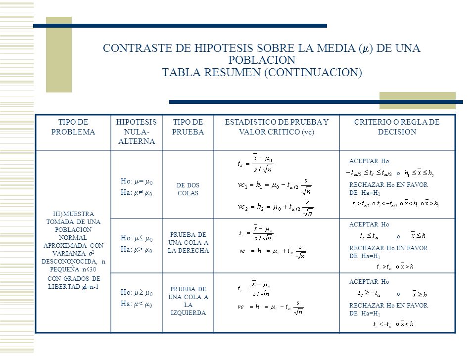 CONTRASTE DE HIPOTESIS SOBRE LA MEDIA () DE UNA POBLACION TABLA RESUMEN (CONTINUACION)