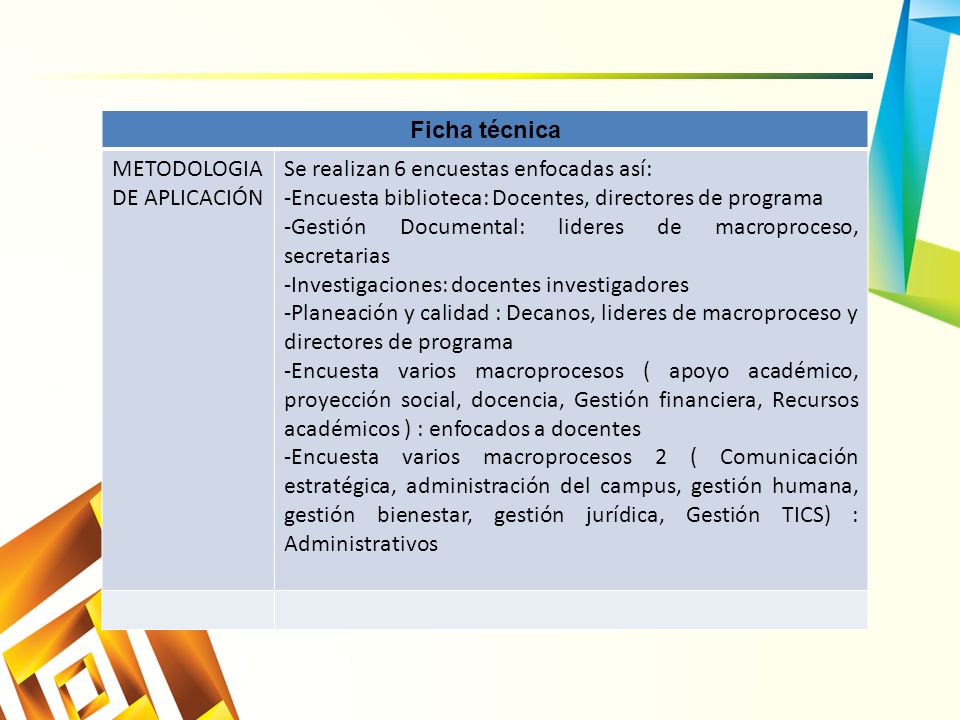Ficha técnica METODOLOGIA DE APLICACIÓN. Se realizan 6 encuestas enfocadas así: -Encuesta biblioteca: Docentes, directores de programa.