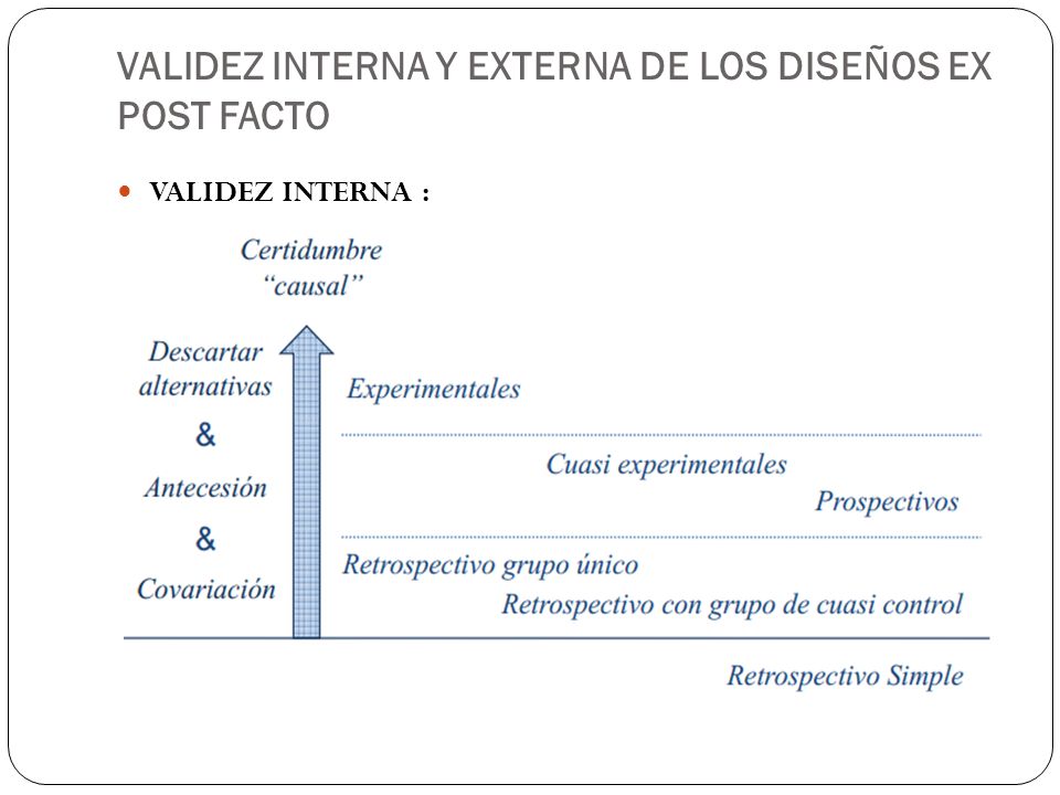 VALIDEZ INTERNA Y EXTERNA DE LOS DISEÑOS EX POST FACTO