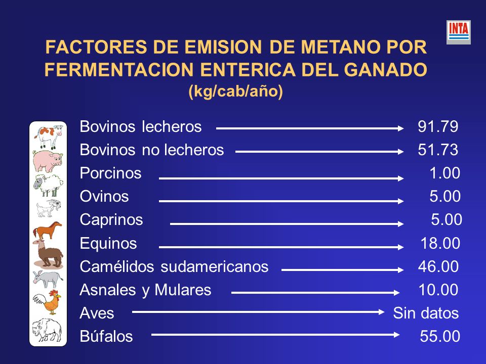 FACTORES DE EMISION DE METANO POR FERMENTACION ENTERICA DEL GANADO (kg/cab/año)
