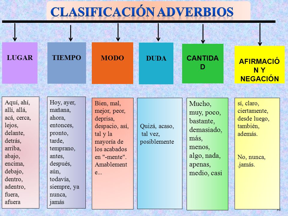 CLASES DE PALABRAS Morfología - ppt descargar
