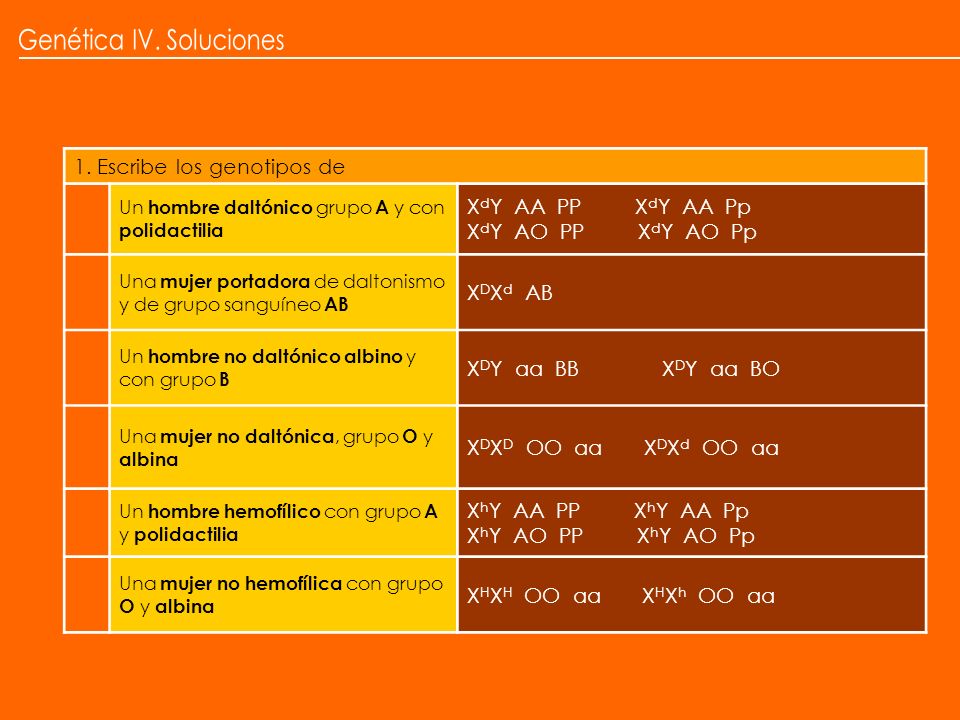 Genética IV. Soluciones