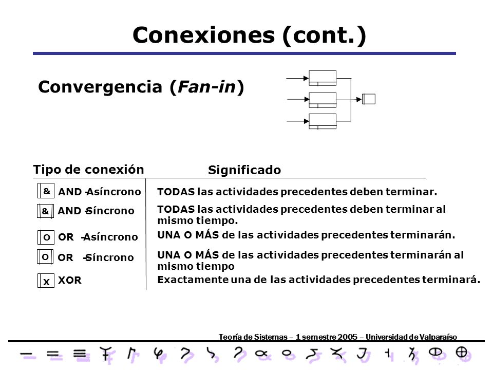 Conexiones (cont.) Convergencia (Fan-in) Tipo de conexión Significado
