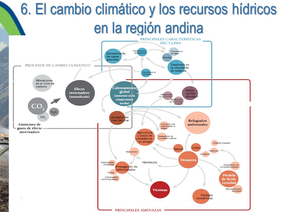 6. El cambio climático y los recursos hídricos en la región andina