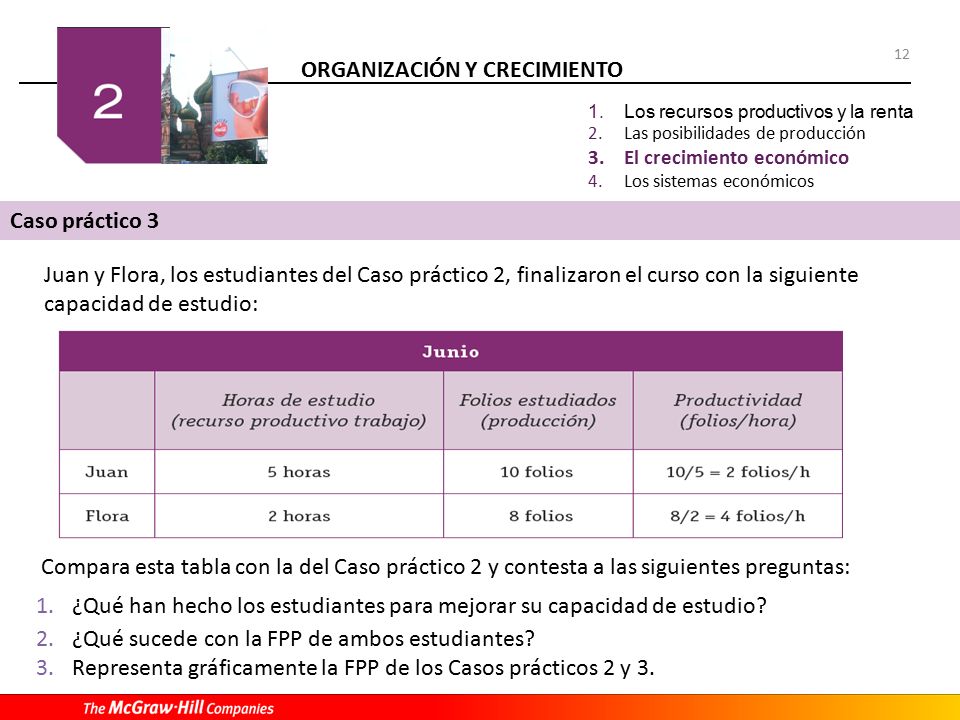 ¿Qué han hecho los estudiantes para mejorar su capacidad de estudio