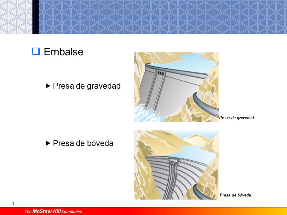 Conductos de agua Compuertas Tuberías de conducción La toma de agua.