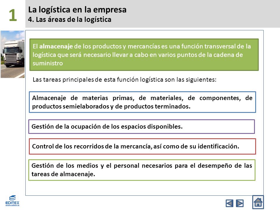 La logística en la empresa 4. Las áreas de la logística