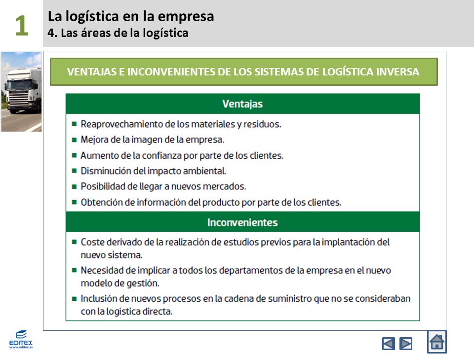 La logística en la empresa 4. Las áreas de la logística