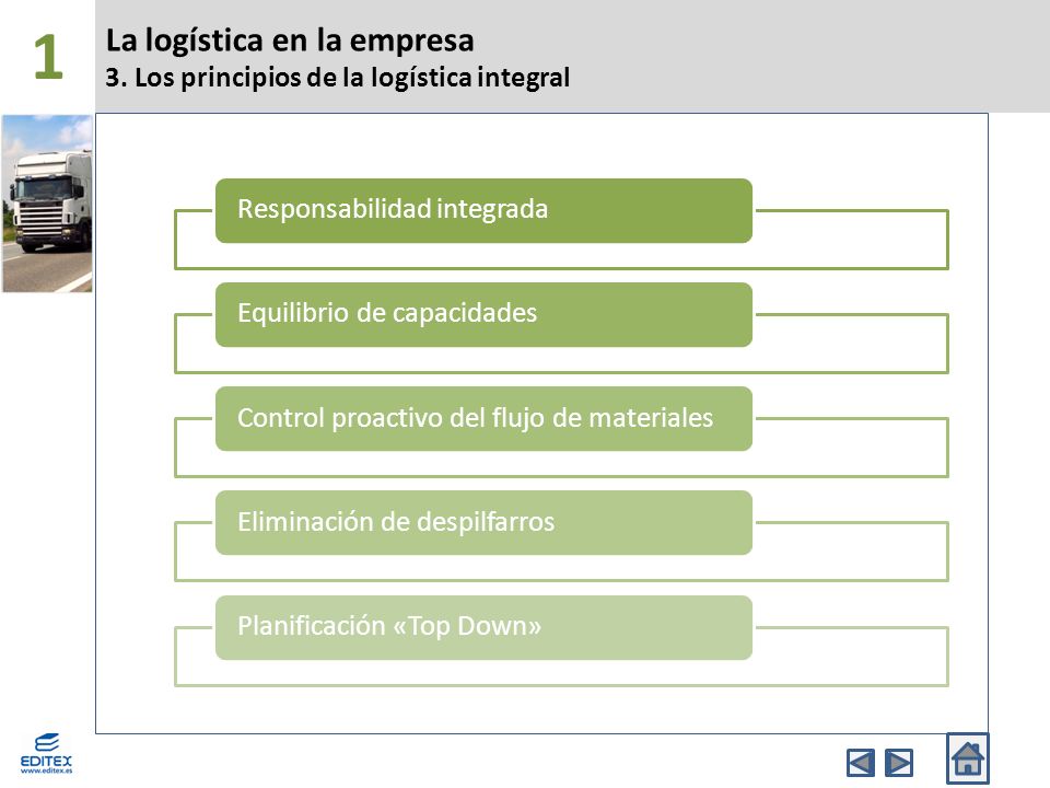 La logística en la empresa 3. Los principios de la logística integral