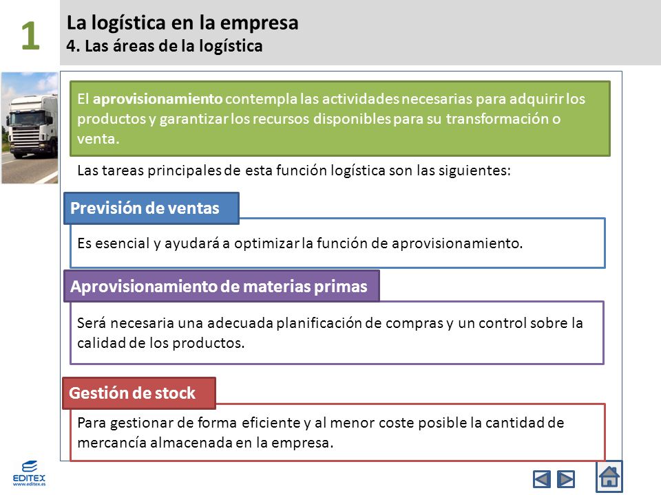 La logística en la empresa 4. Las áreas de la logística