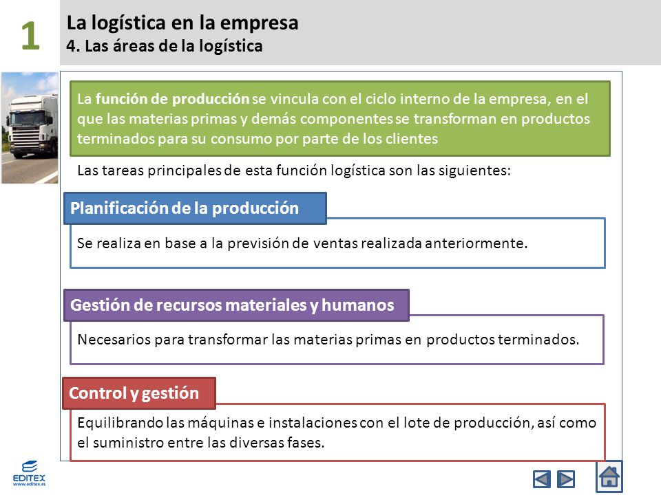 La logística en la empresa 4. Las áreas de la logística