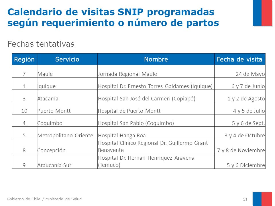 Calendario de visitas SNIP programadas según requerimiento o número de partos Fechas tentativas