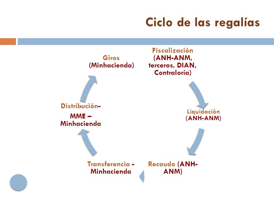 Ciclo de las regalías Fiscalización (ANH-ANM, terceros, DIAN, Contraloría) Liquidación (ANH-ANM) Recaudo (ANH-ANM)