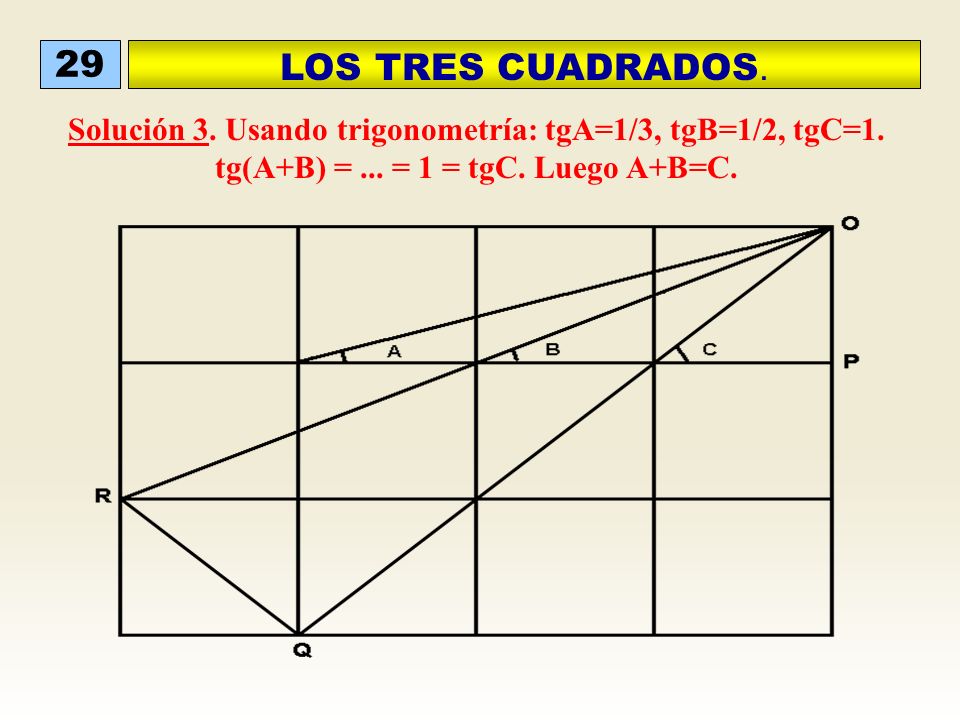 29 LOS TRES CUADRADOS. Solución 3. Usando trigonometría: tgA=1/3, tgB=1/2, tgC=1.