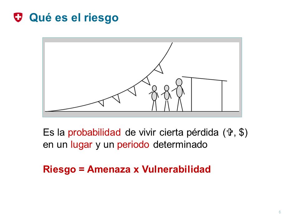 Qué es el riesgo Es la probabilidad de vivir cierta pérdida (, $) en un lugar y un periodo determinado.