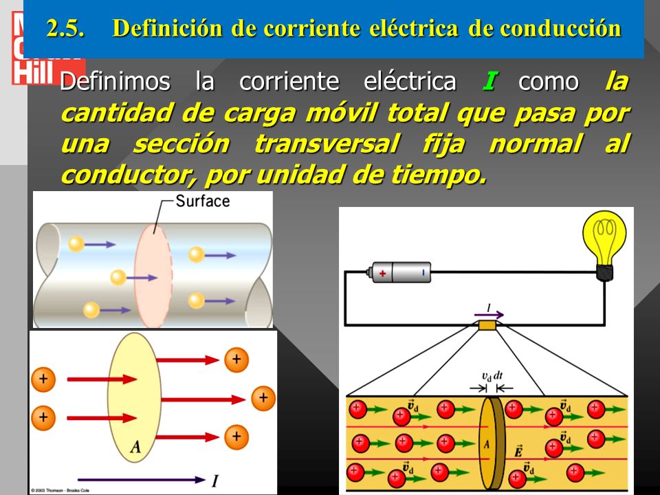 2.5. Definición de corriente eléctrica de conducción