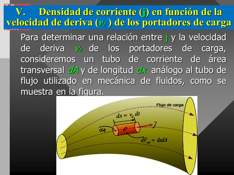 V. Densidad de corriente (j) en función de la velocidad de deriva (vd ) de los portadores de carga