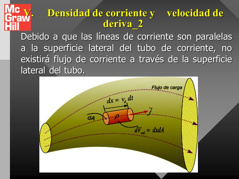 V. Densidad de corriente y velocidad de deriva_2