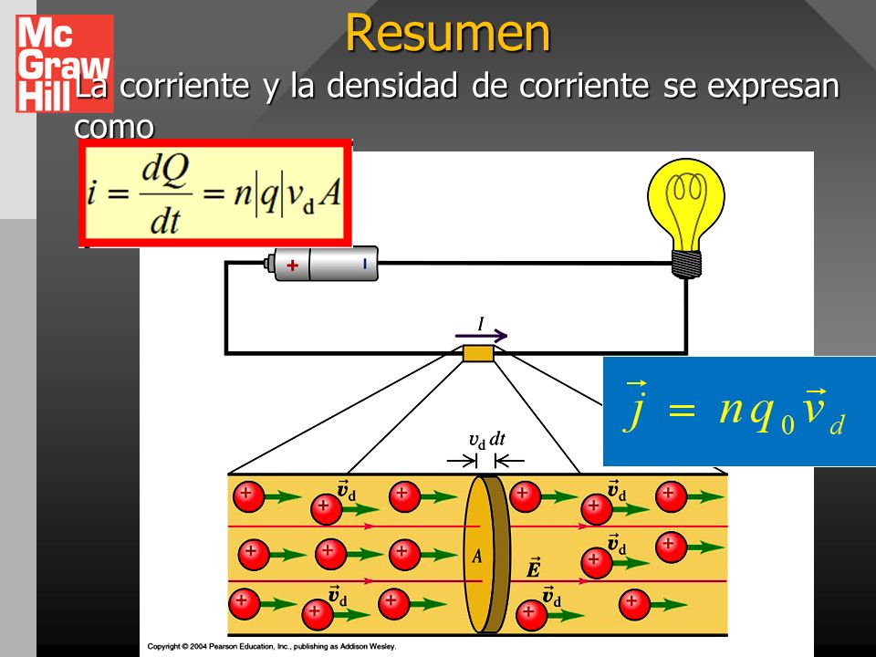 Resumen La corriente y la densidad de corriente se expresan como