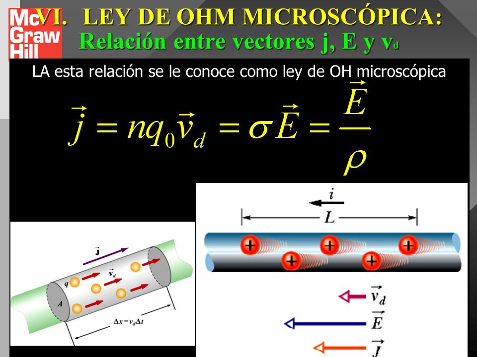 VI. LEY DE OHM MICROSCÓPICA: Relación entre vectores j, E y vd