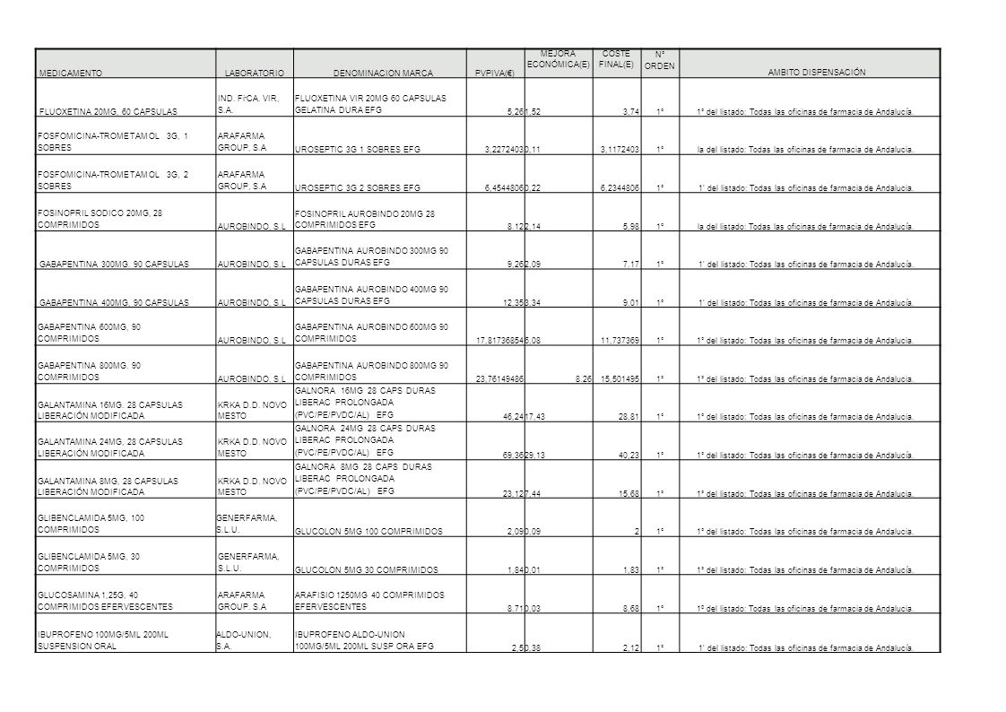 MEDICAMENTO LABORATORIO. DENOMINACION MARCA. PVPIVA(€) MEJORA ECONÓMICA(E) COSTE FINAL(E)