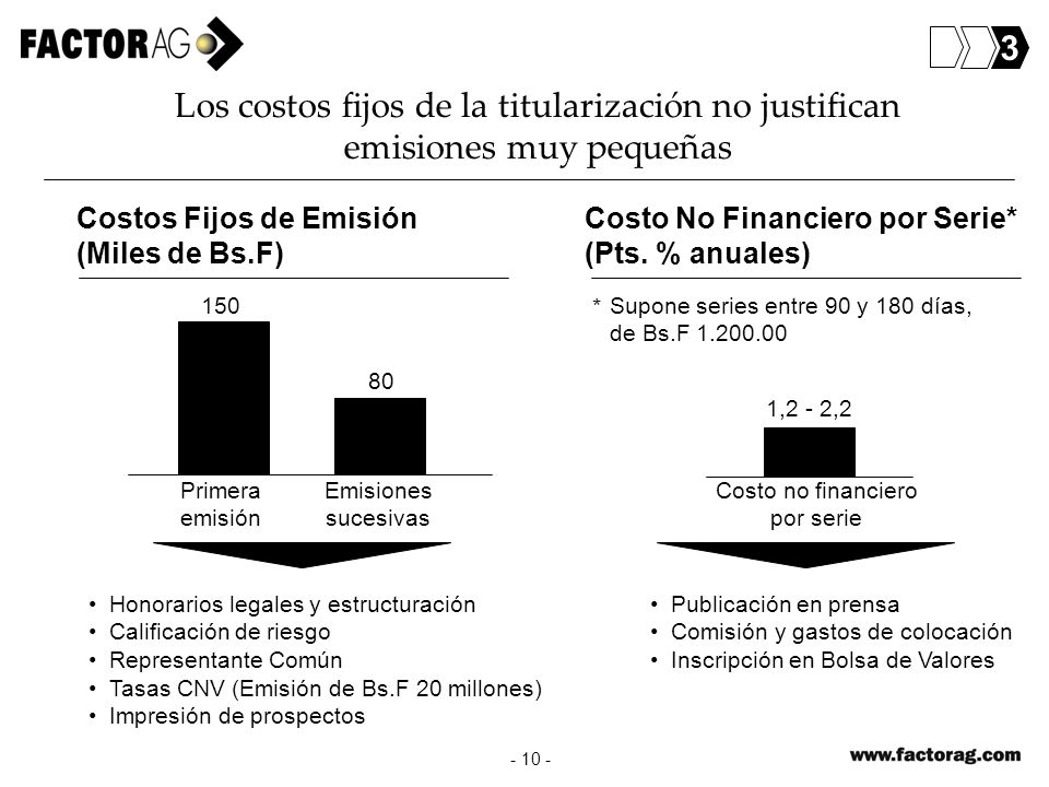3 Los costos fijos de la titularización no justifican emisiones muy pequeñas. Costos Fijos de Emisión.