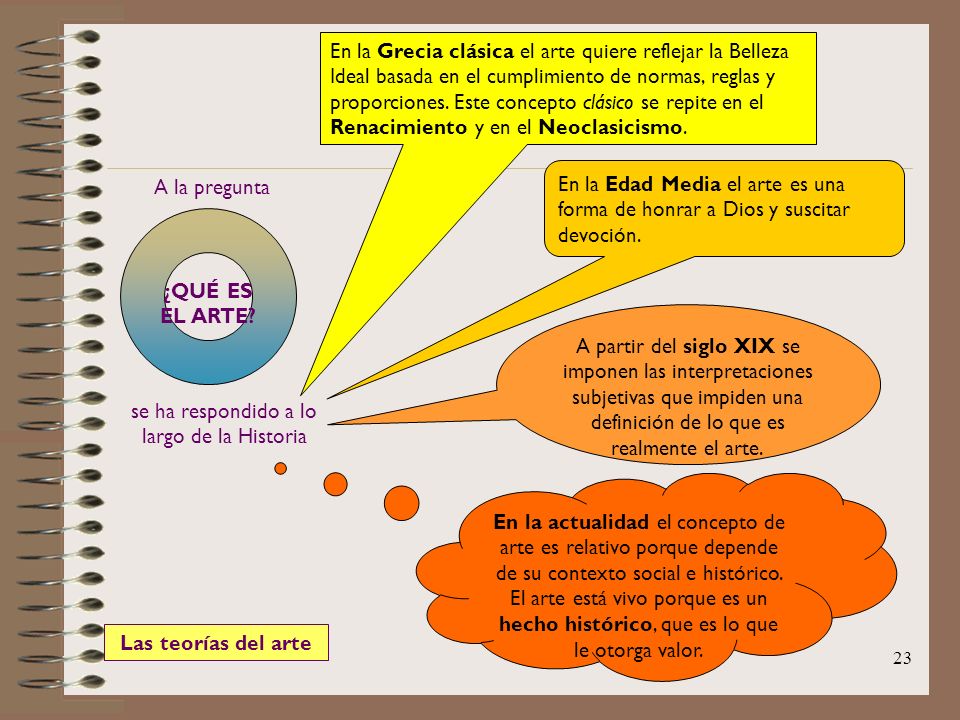se ha respondido a lo largo de la Historia