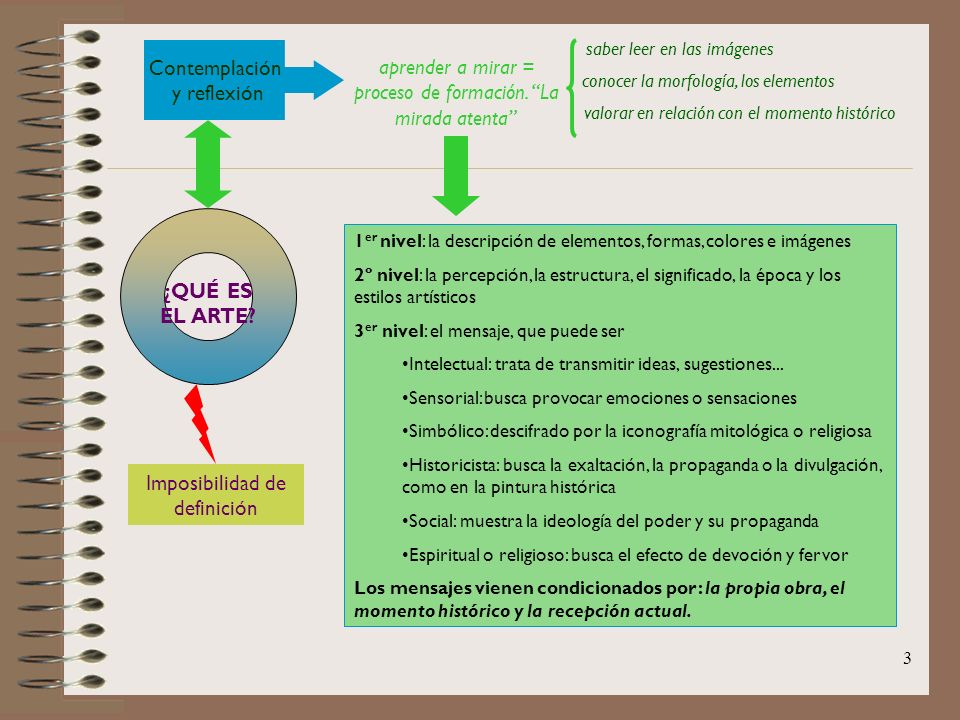 aprender a mirar = proceso de formación. La mirada atenta