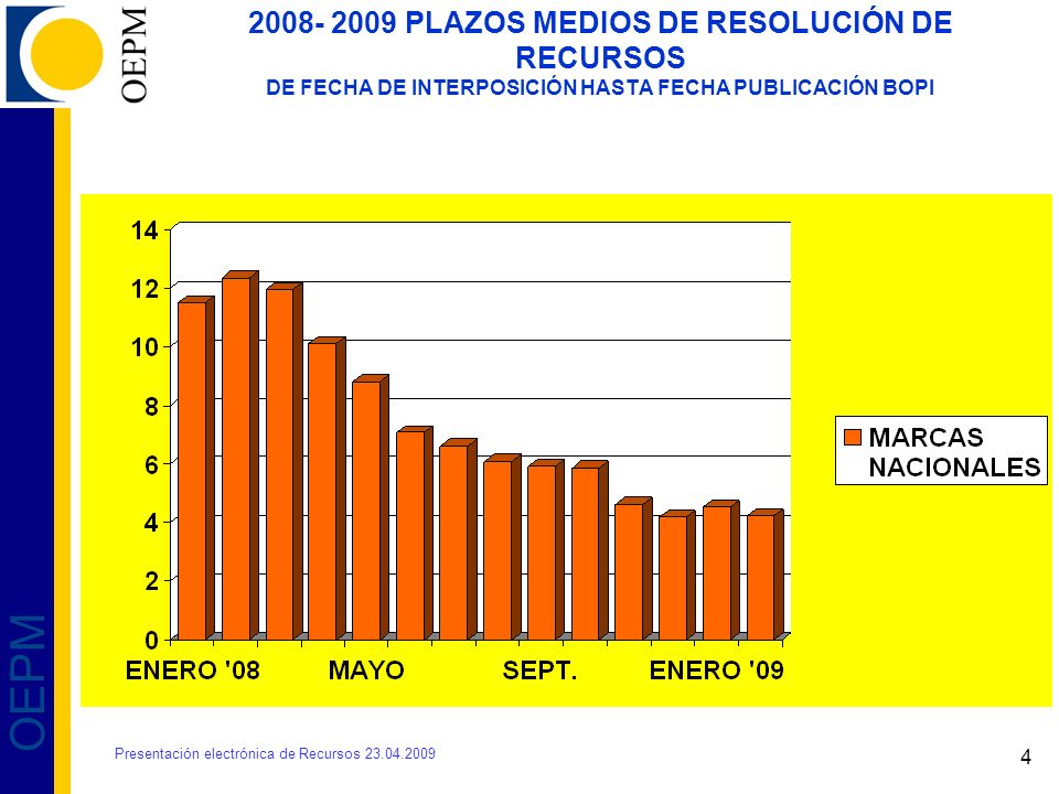 PLAZOS MEDIOS DE RESOLUCIÓN DE RECURSOS DE FECHA DE INTERPOSICIÓN HASTA FECHA PUBLICACIÓN BOPI