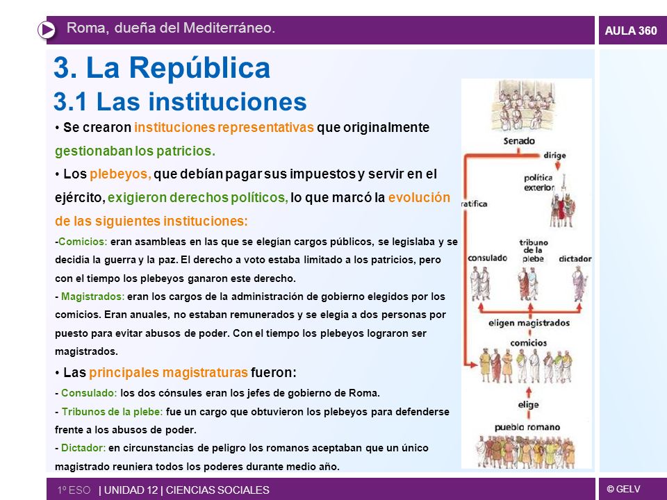 3. La República 3.1 Las instituciones Roma, dueña del Mediterráneo.